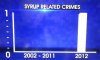 Syrup Related Crimes One In 2012.jpg